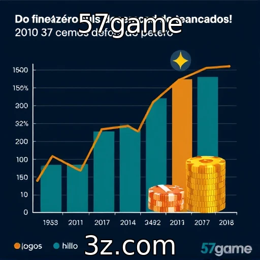 Desempenho financeiro do mercado de jogos e provedoras